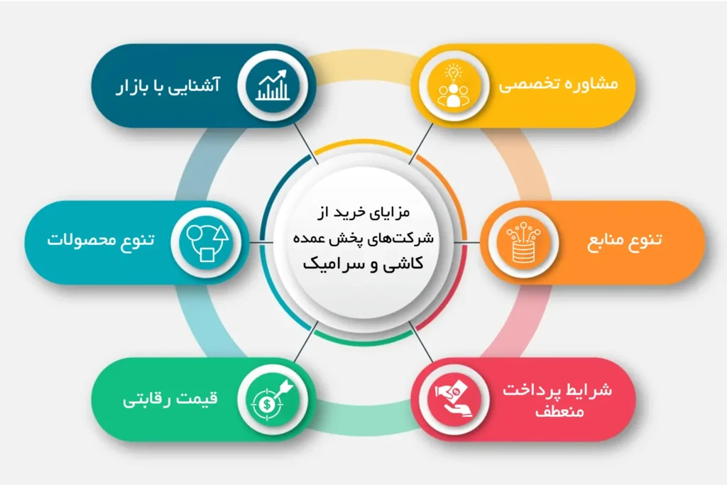 مزایای خرید از توزیع توزیع کنندگان کاشی و سرامیک